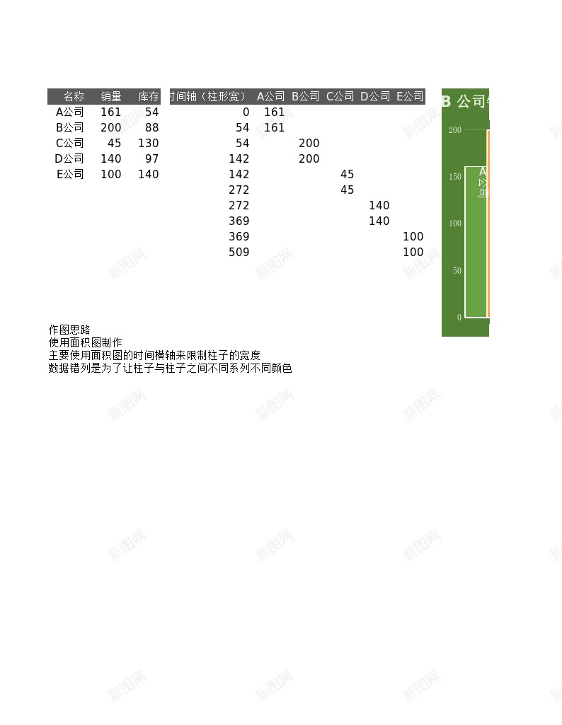 不等宽图表办公Excel_新图网 https://ixintu.com 不等 图表 等宽