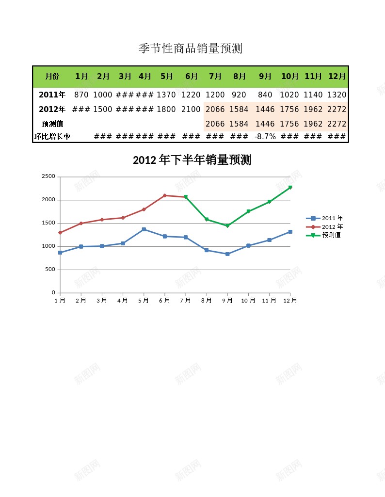 商品销量预测办公Excel_新图网 https://ixintu.com 商品 销量 预测