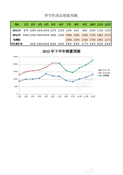 矢量背景设计商品销量预测