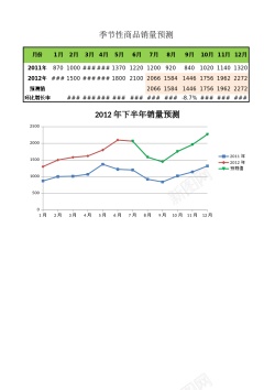 背景设计商品销量预测