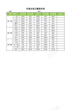 报告时间年度出差日数报告表