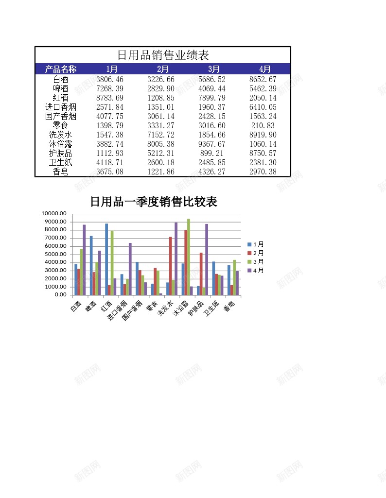 日用品销售业绩表2办公Excel_新图网 https://ixintu.com 业绩 日用品 销售 销售业