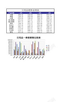 MS2日用品销售业绩表2