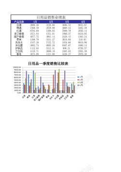 鸟2日用品销售业绩表2