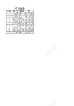 指示表利润预测表