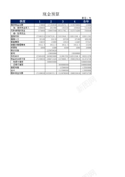 PSD素材现金预算2