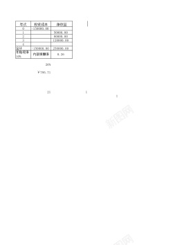开发应用投资指标函数应用