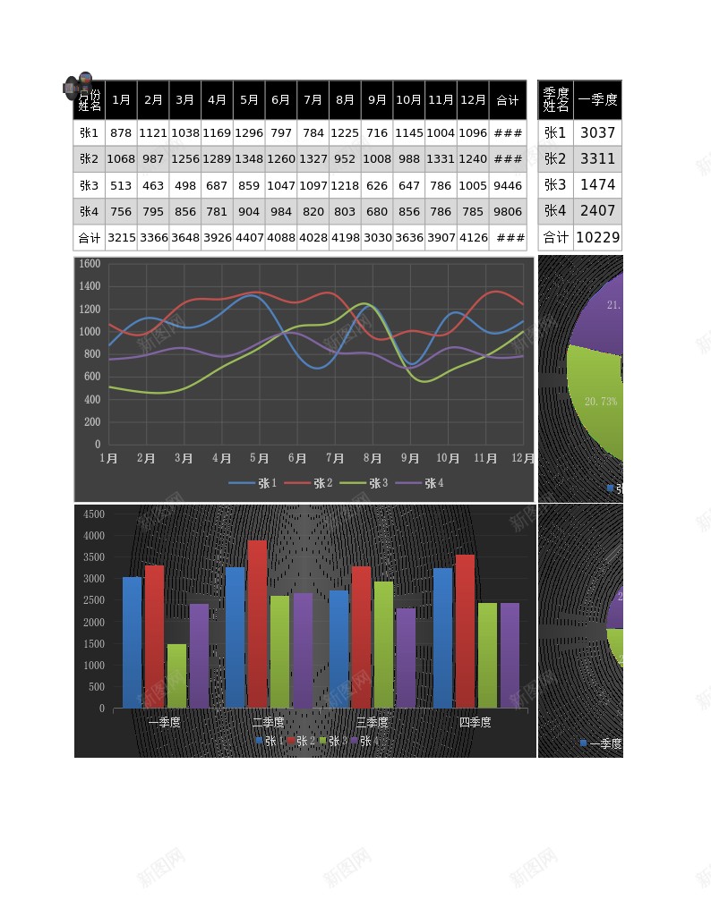 业绩分析表办公Excel_新图网 https://ixintu.com 业绩 分析