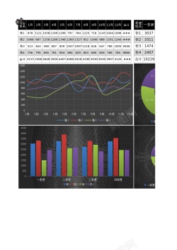 销售额分析业绩分析表