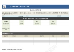 设计重点人才培养档案