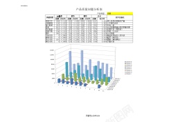 产品清仓产品质量问题分析表2