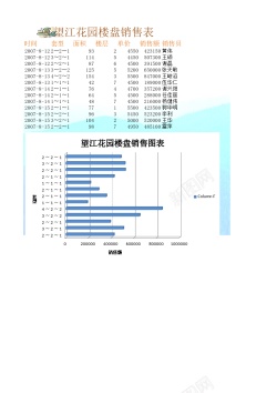 矢量图表楼盘销售分析表