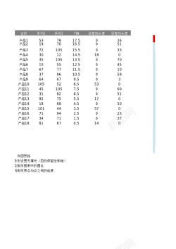 产品细节图产品年销售额增幅滑珠图对比图