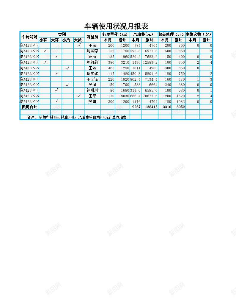 车辆使用状况报表分析办公Excel_新图网 https://ixintu.com 使用 分析 报表 状况 车辆