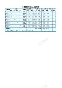 分析代码车辆使用状况报表分析