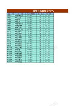 RX3员工工资表3