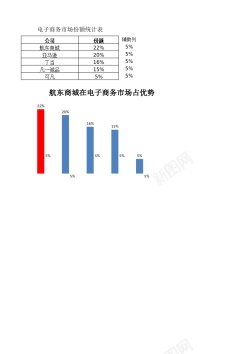 商务任务电子商务市场份额比较