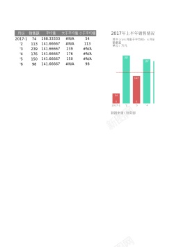 36随数据变化而变色的柱形图