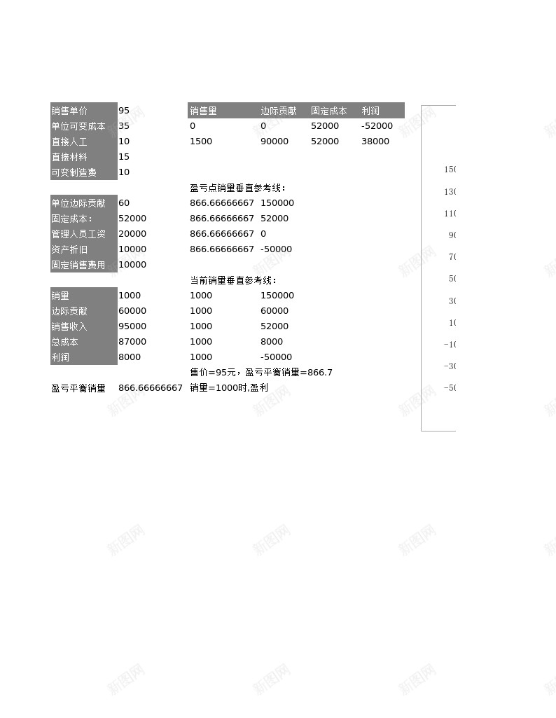 4动态盈亏平衡分析图办公Excel_新图网 https://ixintu.com 分析图 动态 平衡 盈亏