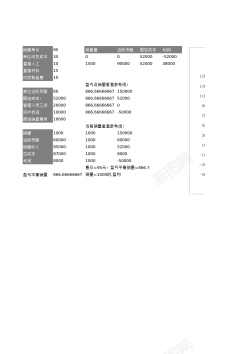 4动态盈亏平衡分析图