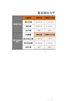 植物平衡账务核对与平衡检验