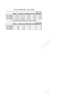 树形结构成本费用收入结构分析