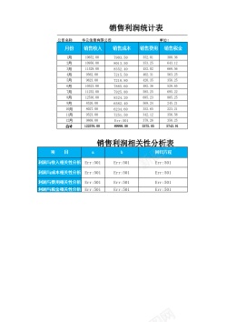 销售宣传海报销售利润相关性分析表