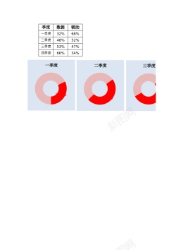 鞋图百分比圆环图季度对比