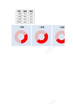 png免抠图百分比圆环图季度对比