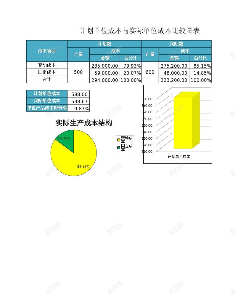 单位成本比较分析办公Excel_新图网 https://ixintu.com 分析 单位 成本 比较