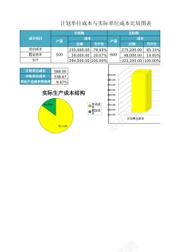 比较的单位成本比较分析