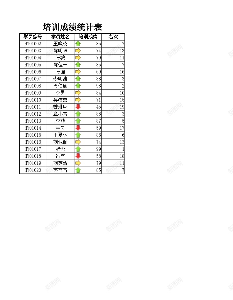 培训成绩统计表办公Excel_新图网 https://ixintu.com 培训 成绩 统计表