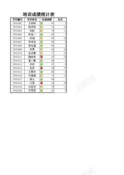 素材背景培训成绩统计表