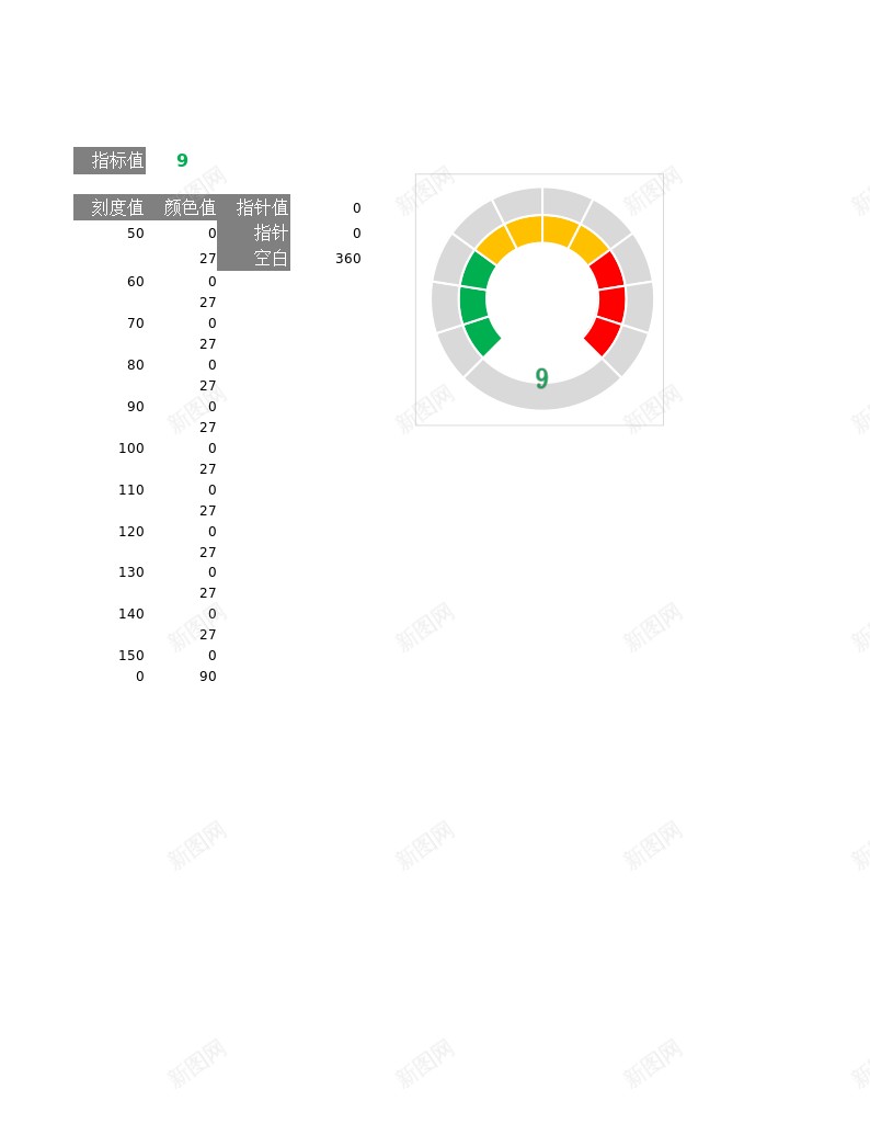 指针仪表盘办公Excel_新图网 https://ixintu.com 仪表盘 指针