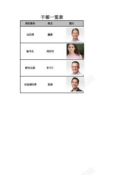 团队人员管理人员一览表