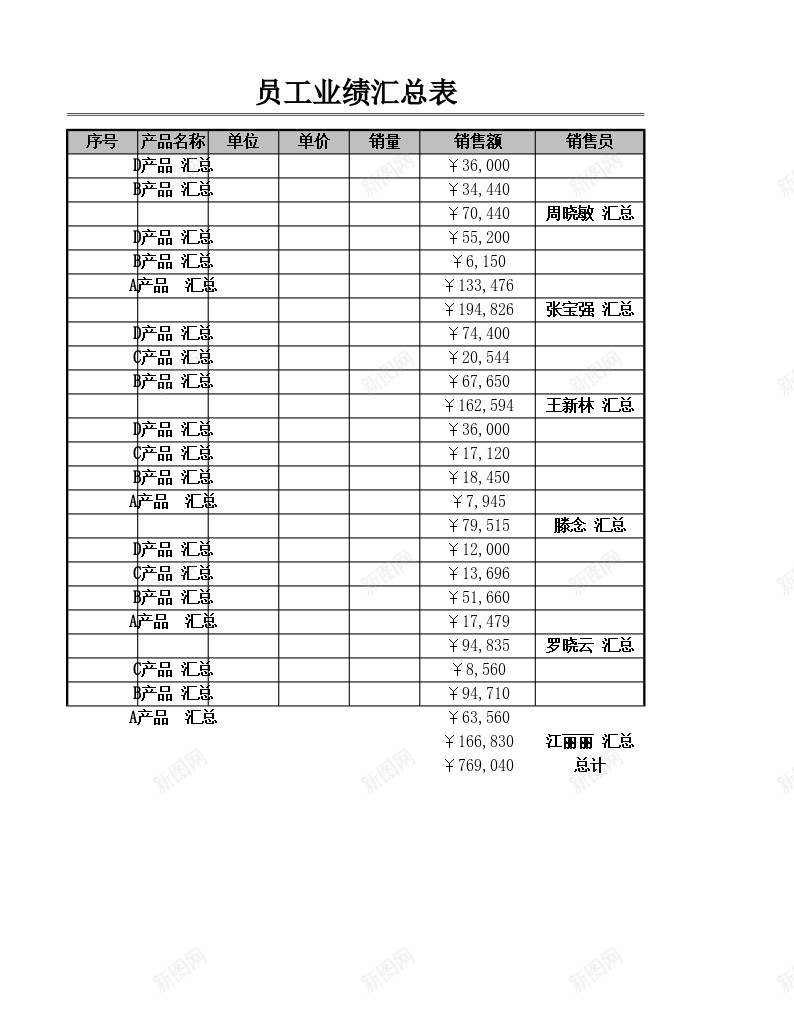 员工业绩记录表办公Excel_新图网 https://ixintu.com 业绩 员工 记录表