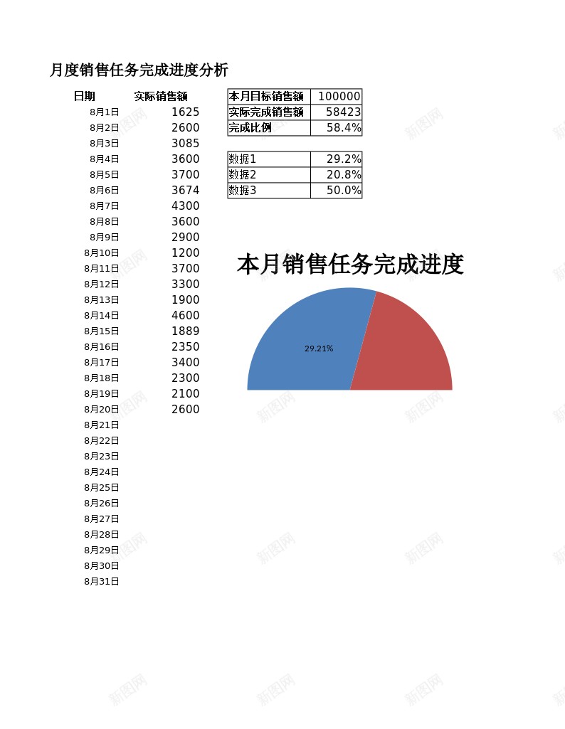 月度销售任务完成进度分析办公Excel_新图网 https://ixintu.com 任务 分析 完成 月度 进度 销售