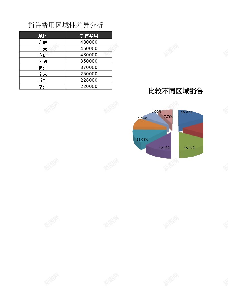 比较不同区域销售费用办公Excel_新图网 https://ixintu.com 不同 区域 比较 费用 销售