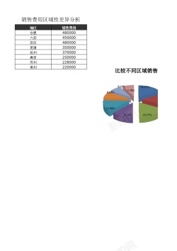 比较的比较不同区域销售费用