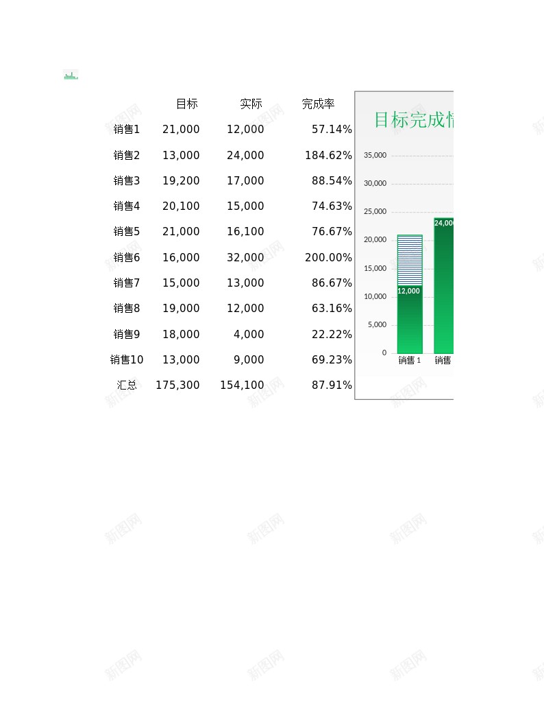 28目标完成情况柱形堆积图Excel图表办公Excel_新图网 https://ixintu.com 图表 堆积 完成 情况 柱形 目标