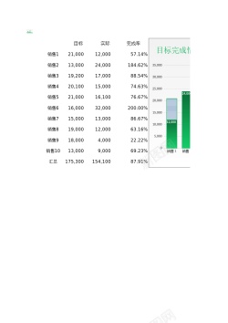 素材psd28目标完成情况柱形堆积图Excel图表