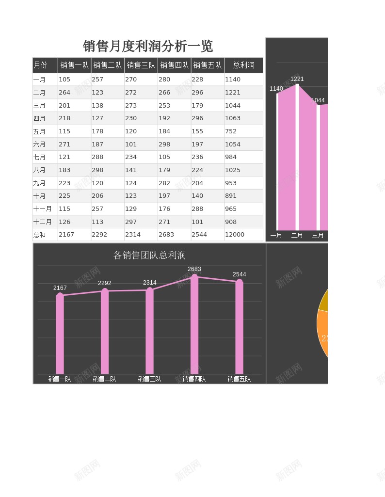 月度利润分析一览办公Excel_新图网 https://ixintu.com 一览 分析 利润 月度