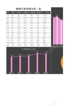 图表月度利润分析一览Excel图表