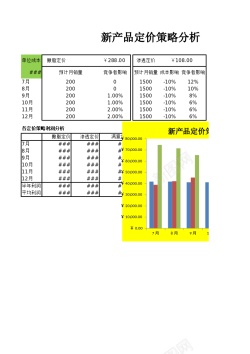 对分析新产品定价策略分析