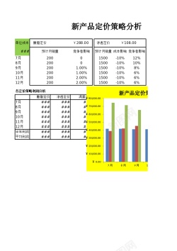 新产品定价策略分析