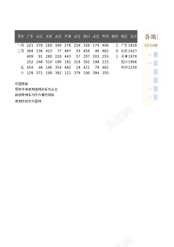 苹果6plus6多段式条形图