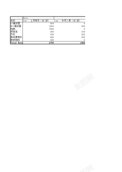 卡通仓库仓库存货表
