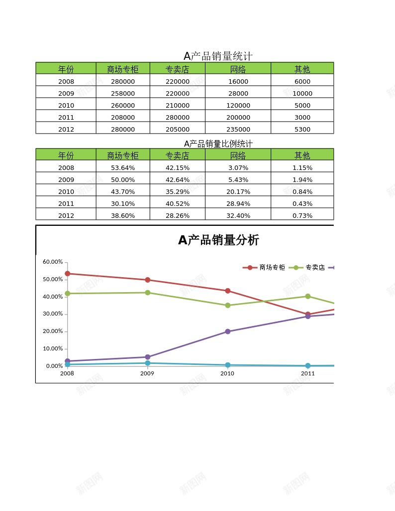 营销渠道分析办公Excel_新图网 https://ixintu.com 分析 营销渠道