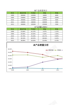 平面营销营销渠道分析