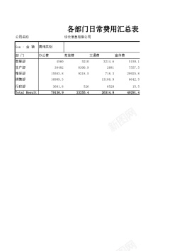 日常小食各部门日常费用汇总表